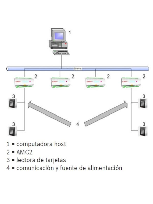 AMC2 diagram