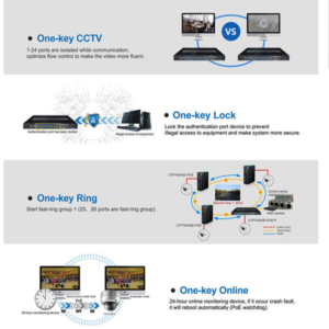 UTEPO UTP7524GEPOE4GF - Switch Gigabit PoE Administrable / Capa 2 / 24 Puertos PoE Gigabit RJ45 / 4 Puertos SFP Gigabit / 802.3af&at / PoE 390 Watts/Fast Ring/ #Protección UTEPO 4 App2 6