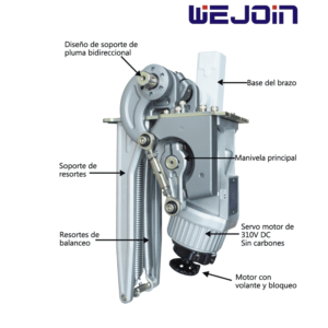 Barrera Vehicular LED Servo Motor Brazo Rectangular 4mts Vista Estructura WJDZ120L34 WEJOIN