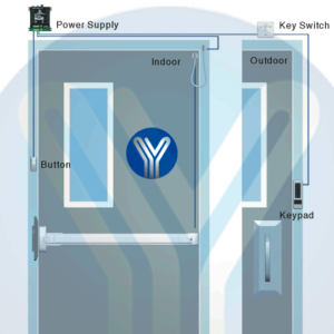 YLI TSK830A - Botón liberador touch con iluminación LED interiores con salidas NO y NC No requiere caja de instalación 5 BotC3B3n liberador de salida con funcion no touch cuenta con iluminaciC3B3n LED funcional para interiores cuenta con su propia caja de instalacion YLI TSK830A 7