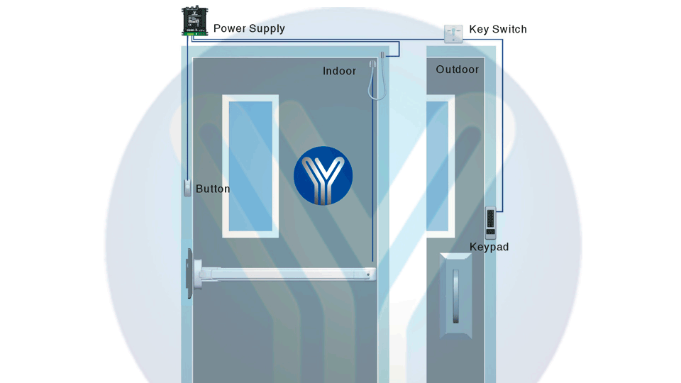 BotC3B3n-liberador-de-salida-con-funcion-no-touch-cuenta-con-iluminaciC3B3n-LED-funcional-para-interiores-cuenta-con-su-propia-caja-de-instalacion-YLI-TSK830A-7.png BotC3B3n liberador de salida con funcion no touch cuenta con iluminaciC3B3n LED funcional para interiores cuenta con su propia caja de instalacion YLI TSK830A 7