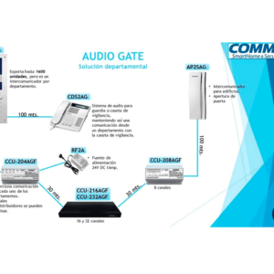 COMMAX DR2AG Panel de audio Para edificios Desde 4 hasta 1000 auriculares ConexiC3B3n por 2 hilos Audiogate 5 1