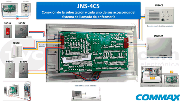 COMMAX JNS4CS Subestacion de cama para intercomunicacion por voz con unidad de enfermeria 4