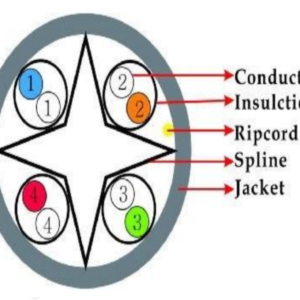 SAXXON OUTP6COP100B - Bobina de Cable UTP Cat6 100% Cobre/ 100 Metros/ Color Azul/ Uso Interior/ Soporta Pruebas de Rendimiento/ Cert ISO9001/ UL 444/ RoSH/ ANSI/ TIA/ EI 3 Cable UTP Cat 6 10025 Cobre IMG1 1