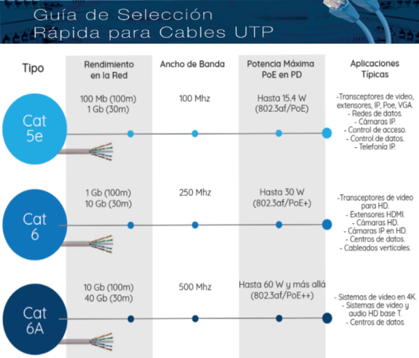 Cable UTP Cat 6 10025 Cobre IMG2 1