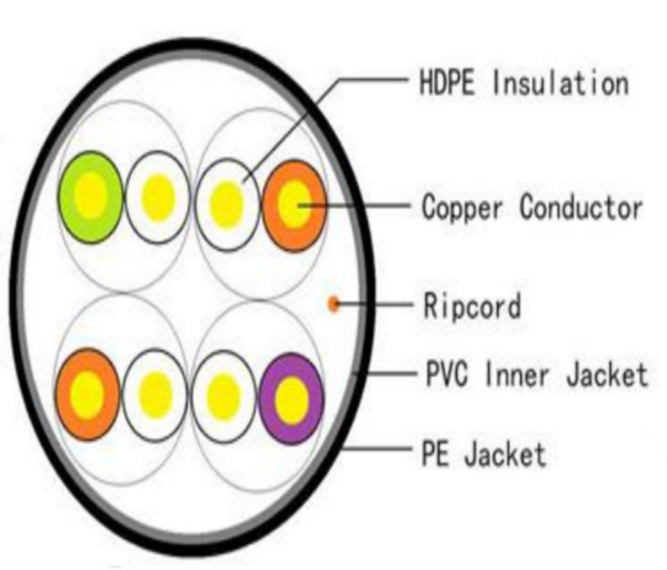 Cable UTP Exterior 10025 cobre Cat. 5e Saxxon. IMG1