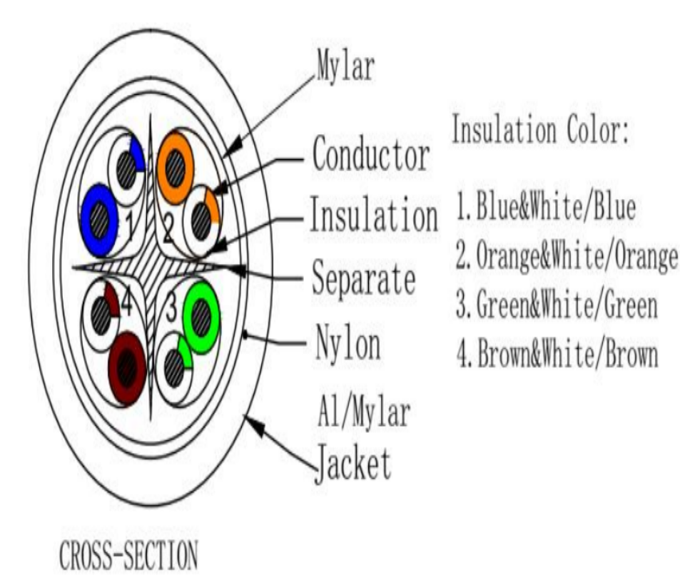 Cable-UTPExterior-10025-cobre-Cat6-305m-IMG1.png Cable UTPExterior 10025 cobre Cat6 305m IMG1