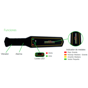 Detector Metal PortC3A1til Alta Sensibilidad Indicador LED D180S ZKT TVC Secundario3