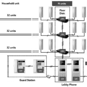 Distribuidor de piso para panel de audio conecta hasta 32 Intercomunicadores y da comunicaciC3B3n del frente de calle hacia el intercomunicador COMMAX CCU232AGF 2