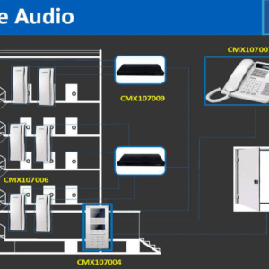 Distribuidor de piso para panel de audio conecta hasta 32 Intercomunicadores y da comunicaciC3B3n del frente de calle hacia el intercomunicador COMMAX CCU232AGF 5