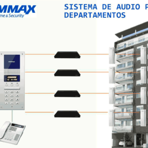 Distribuidor de piso para panel de audio conecta hasta 32 Intercomunicadores y da comunicaciC3B3n del frente de calle hacia el intercomunicador COMMAX CCU232AGF 7