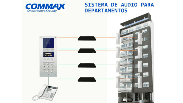Distribuidor de piso para panel de audio conecta hasta 32 Intercomunicadores y da comunicaciC3B3n del frente de calle hacia el intercomunicador COMMAX CCU232AGF 7