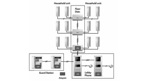 Distribuidor de piso para panel de audio conecta hasta 4 Intercomunicadores y da comunicaciC3B3n del frente de calle hacia el intercomunicador COMMAX CCU204AGF 3
