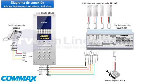 Distribuidor de piso para panel de audio conecta hasta 4 Intercomunicadores y da comunicaciC3B3n del frente de calle hacia el intercomunicador COMMAX CCU204AGF 5