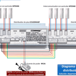 Distribuidor de piso para panel de audio conecta hasta 4 Intercomunicadores y da comunicaciC3B3n del frente de calle hacia el intercomunicador COMMAX CCU204AGF 6
