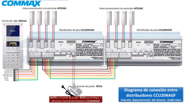 Distribuidor de piso para panel de audio conecta hasta 4 Intercomunicadores y da comunicaciC3B3n del frente de calle hacia el intercomunicador COMMAX CCU204AGF 6