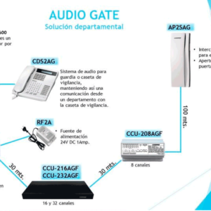 Distribuidor de piso para panel de audio conecta hasta 4 Intercomunicadores y da comunicaciC3B3n del frente de calle hacia el intercomunicador COMMAX CCU204AGF 7