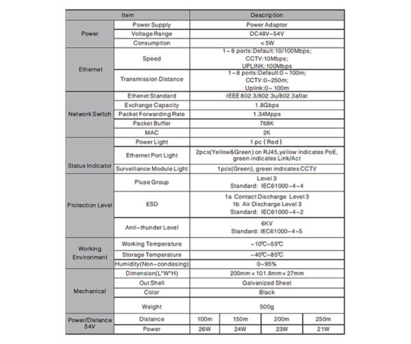 Especificaciones 1