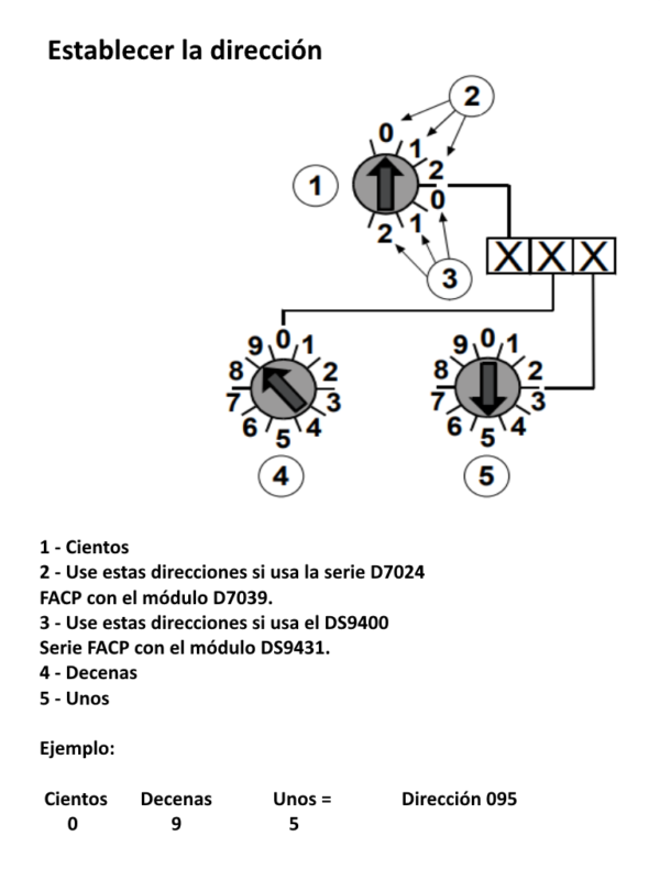 FMM 7045 config2