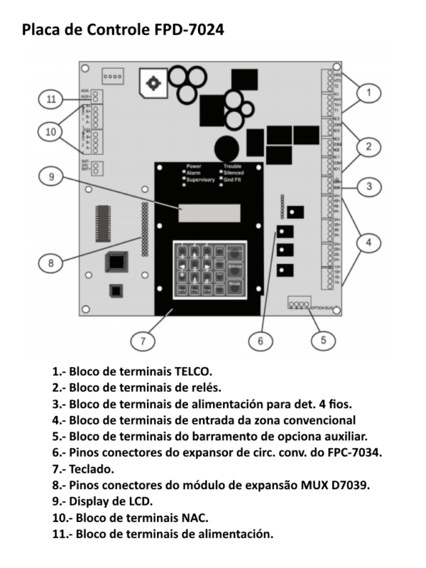 FPD 7024.config1