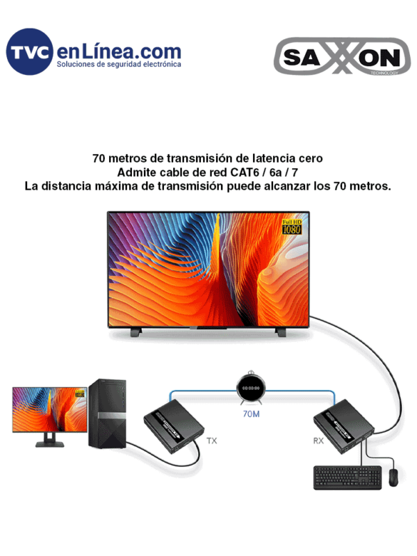 Kit extensor de video HDMI Resolucion 1080 60 Hz Hasta 70 metros con Cat6 6A 7 Cero latencia Saxxon LKV223 3
