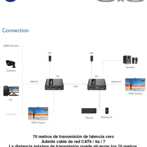 Kit extensor de video HDMI Resolucion 1080 60 Hz Hasta 70 metros con Cat6 6A 7 Cero latencia Saxxon LKV223 4