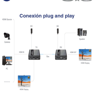 Kit extensor de video HDMI Resolucion 1080 60 Hz Hasta 70 metros con Cat6 6A 7 Cero latencia Saxxon LKV223 8