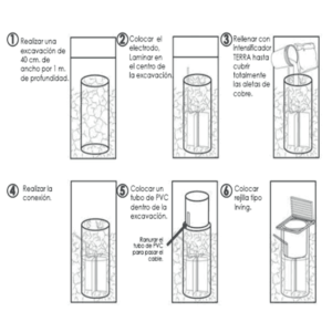 PARRES EP-RH PG Electrodo de puesta a tierra tipo Rehilete, ideal para brindar una mayor área de contacto a tu tierra física. 3 PARRES EP RH PG Electrodo de puesta a tierra tipo Rehilete 1