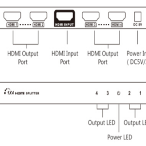SAXXON LKV314V20 Divisor HDMI de 1 entrada y 4 salidas IMG2