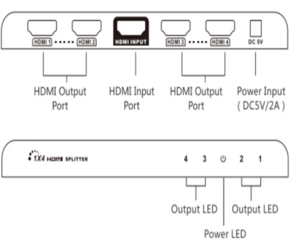 SAXXON LKV314V20 Divisor HDMI de 1 entrada y 4 salidas IMG2