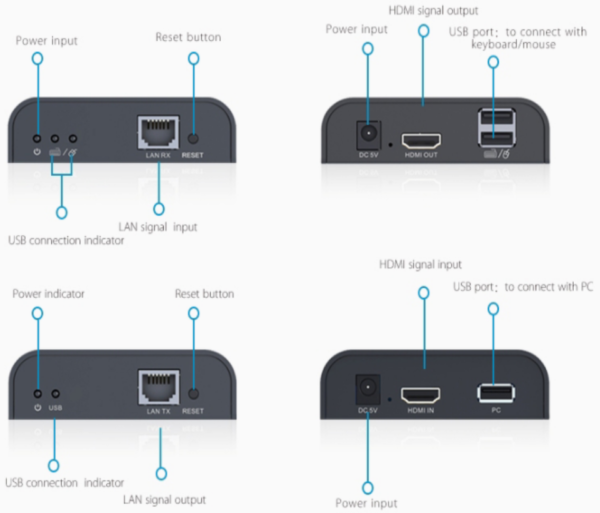 SAXXON LKV373KVM Kit extensor HDMI KVM sobre IP IMG2