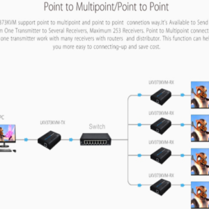 SAXXON LKV373KVM Kit extensor HDMI KVM sobre IP IMG6