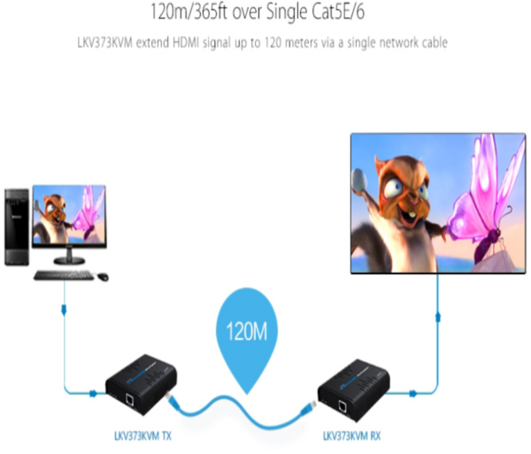 SAXXON LKV373KVM Kit extensor HDMI KVM sobre IP IMG7