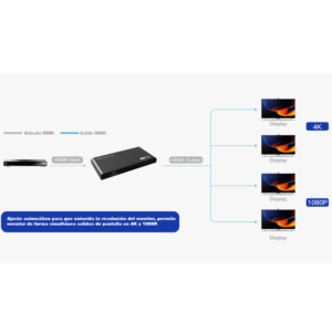 Saxxon HDMI LKV314HDR V2.0 Extensor Video Principal4