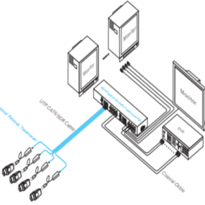 Tranceptor 16CH Pasivo CVI 4K Saxxon IMG1