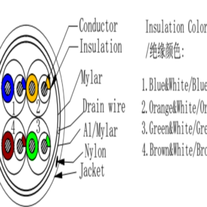 UTP Blindado 305m Cat 5e 10025 Cobre Exterior IMG1
