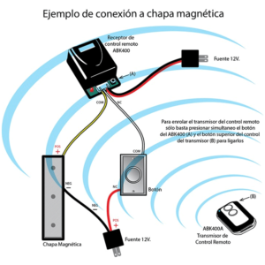 YLI WBK400A - Control remoto / Compatible con modelo WBK400112 / Fácil de agregar 3 YLI YLE0760004 CONTROL REMOTO INALAMBRICO SIN BATERIA CARRUSEL