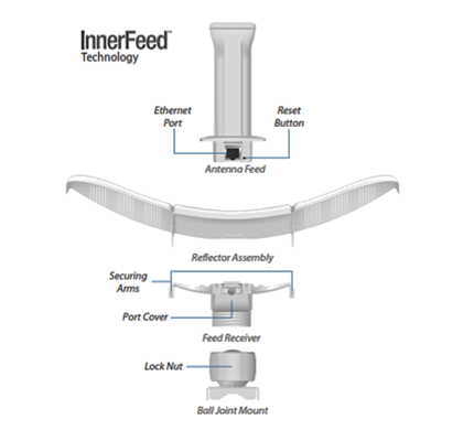 innerfeddtechpng.png innerfeddtechpng