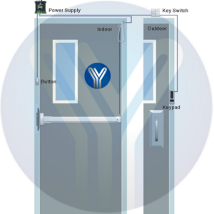 YLI PBK815 - Boton liberador de puerta de aluminio con caja integrada para facil instalacion / Funcion NO 4 png3Bbase6473c558da2ddc5a8b