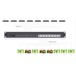 MATRICIAL DE VIDEO HDMI 8 x 8 / 8 Entradas y 8 Salidas en HDMI / 4K @ 30Hz / 10.2 Gbps / HDMI 1.4 / HDCP 1.4 / 3D / Conmutación por Botón, RS232 o Control Remoto / IDEAL PARA CENTROS DE MONITOREO, COMPARACION Y ANALISIS. 6 TT818 AD 4 p